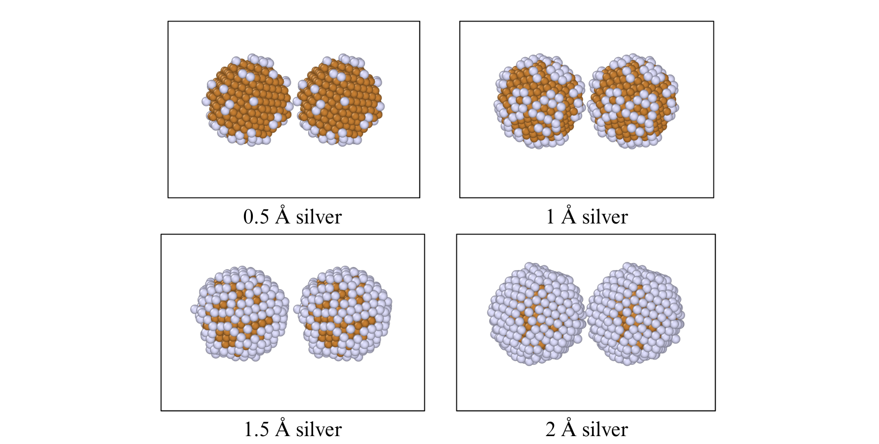 Molecular dynamics core-shell model of two silver-coated nanocopper particles during sintering